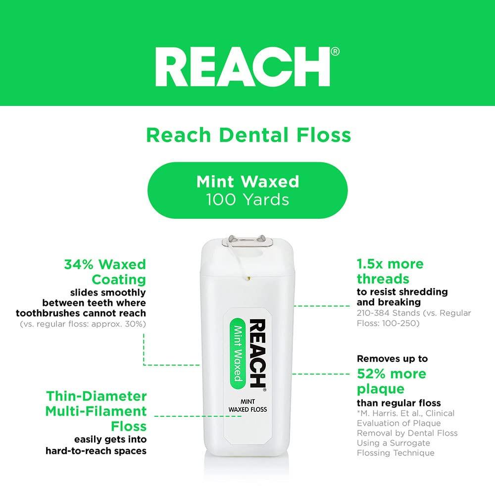 image:imageREACH Waxed Dental Floss Mint Plaque Remover for Teeth Shred Resistant Floss Slides Smoothly Easy to Use Waxed Deep Cleaning Teeth Oral Care PFAS Free for Adults amp Kids 1 Pack 200 yd600 Foot Pack of 2